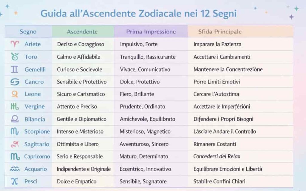 Scopri il tuo ascendente zodiacale – significato 12 segni 1 tabella informativa dei 12 segni zodiacali ascendenti